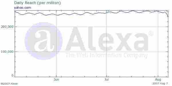 ALEXA：戏曲性地调整