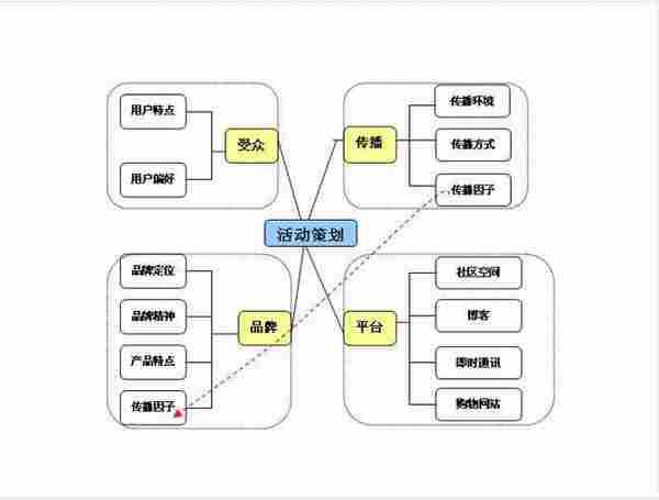 樊卓：谈谈互动式网络营销