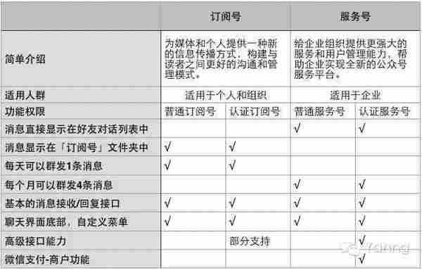 小米产品策划和你聊聊微信该如何运营？