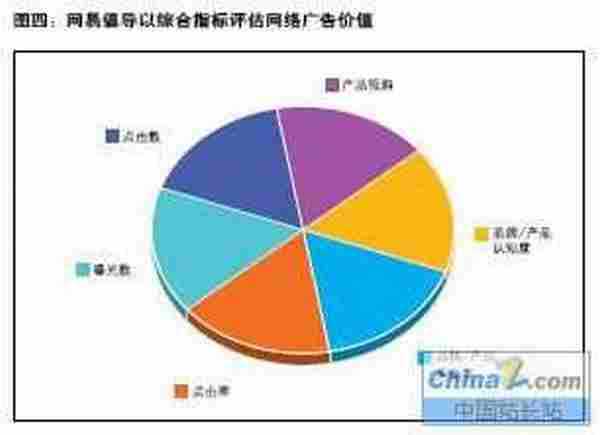 中国网络广告的拐点及营销突破点