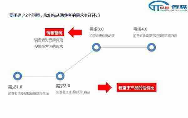 微信代运营的误区 ：案例解析教你如何运营微信公众号