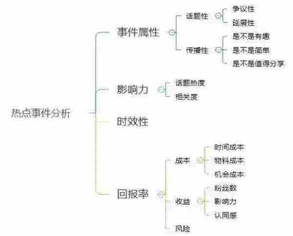 正确对待“林丹”事件热点营销，君子有所为，有所不为。