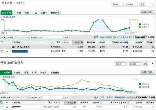 Google和百度竞价广告效果印像评估