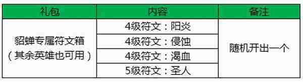 王者荣耀冬日跨年活动合集 圣诞帽子领不停