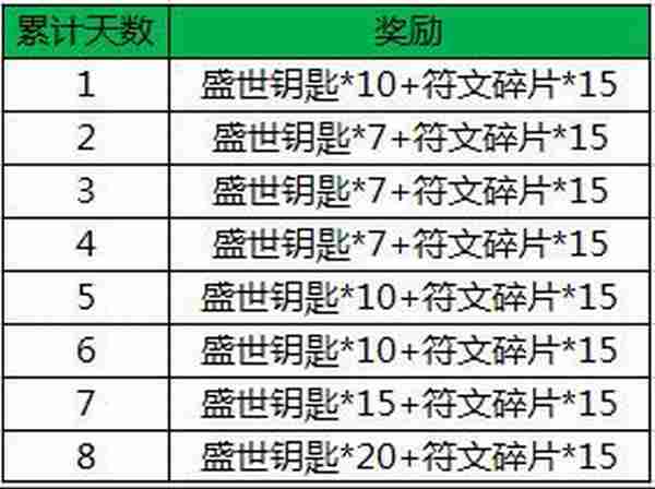 王者荣耀维护更新活动公告 商店折扣再次来袭