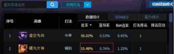 LOL6.14日女天赋加点 LOL曙光蕾欧娜6.14出装符文选择