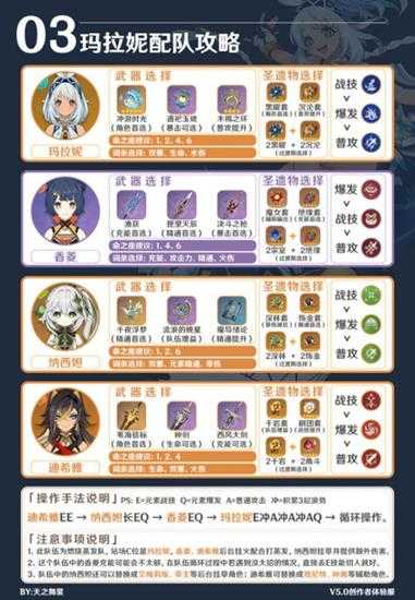 【原神】V4.8攻略 | 玛拉妮角色配队圣遗物武器攻略全解