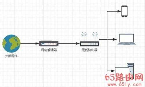 电脑无法连接上网络怎么回事