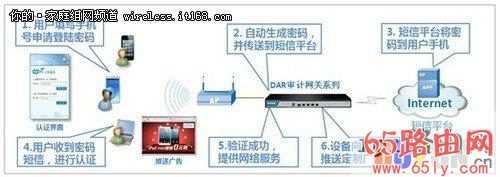 无线WIFI加密短信 加密wifi怎样可以连接