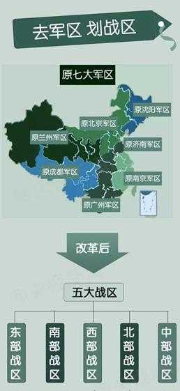 东部战区管辖哪几个省(其实力究竟如何)