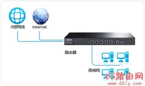 TP-Link TL-ER7520G 无线路由器策略路由（选路）功能设置指导