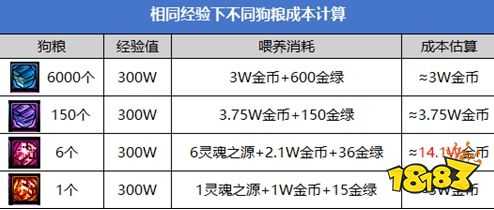 DNF创新世纪冲击神60 DNF创新世纪怎么冲击神60