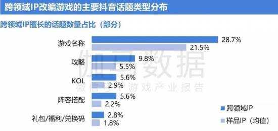 2024游戏IP报告：1~9月规模1960亿 68%用户愿为之付费