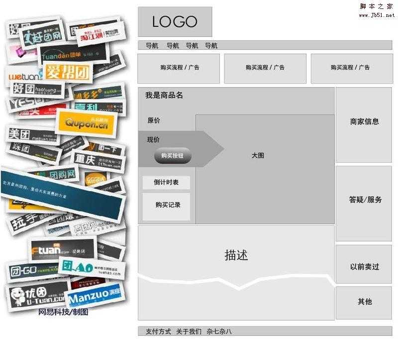 团购到底是什么？团购网站应该是怎样的.