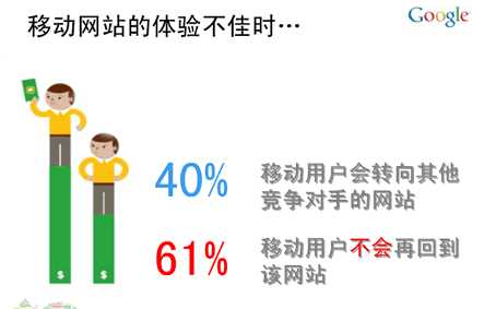 移动网站建站有哪些原则？谷歌移动网站建站十大原则