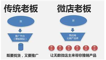 淘宝微店网能相信吗？