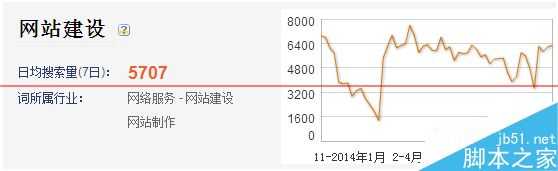 搜狗微信公共平台搜索排序规则是怎么样的呢？