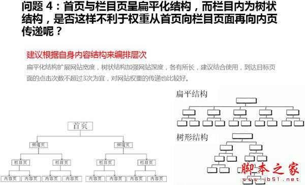 权重6网站SEO诊断，如何寻找网站突破口