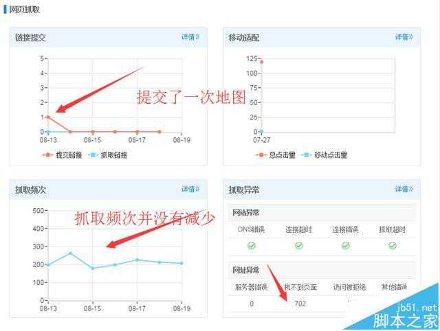 网站改版优化怎么将搜索引擎优化的影响降到最低?