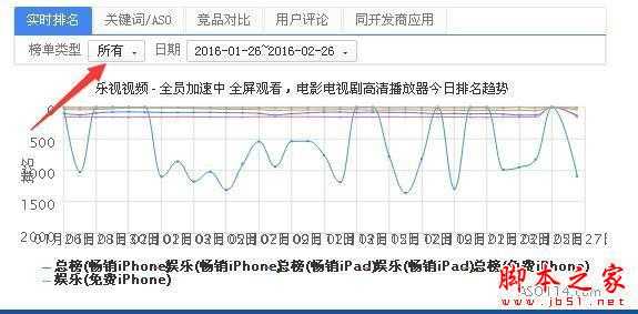 如何选取APP关键词？ 怎么利用ASO114工具有效选取APP关键词？