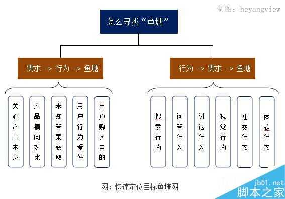 鱼塘理论:你的目标客户在哪里？