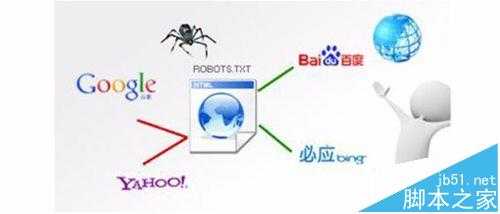 百度是怎么网页的? 百度收录规则分析