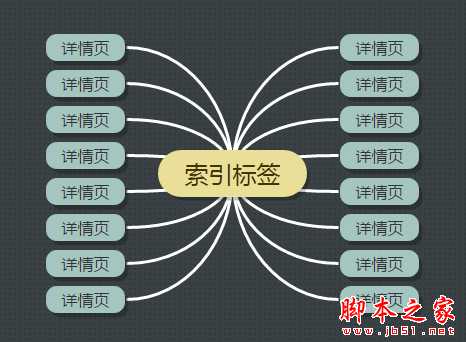 站内优化中标签有什么作用 标签的选取/布局/使用注意事项