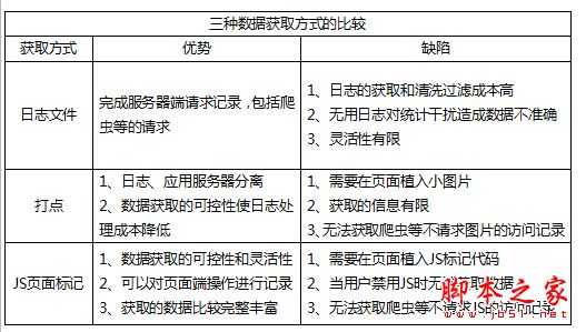 常用的网站流量分析工具有哪些？如何进行网站流量管理？