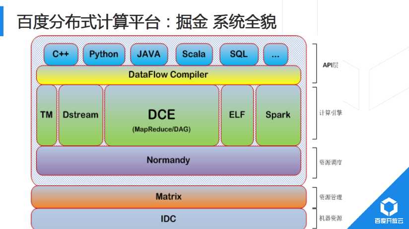 解析百度开放云分布式计算平台对大数据的处理