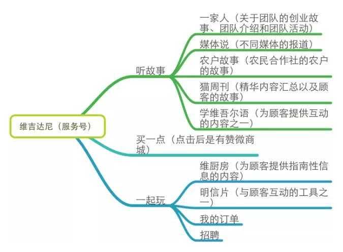 微信运营深度剖析：一个好的微信运营胜过100个销售人员