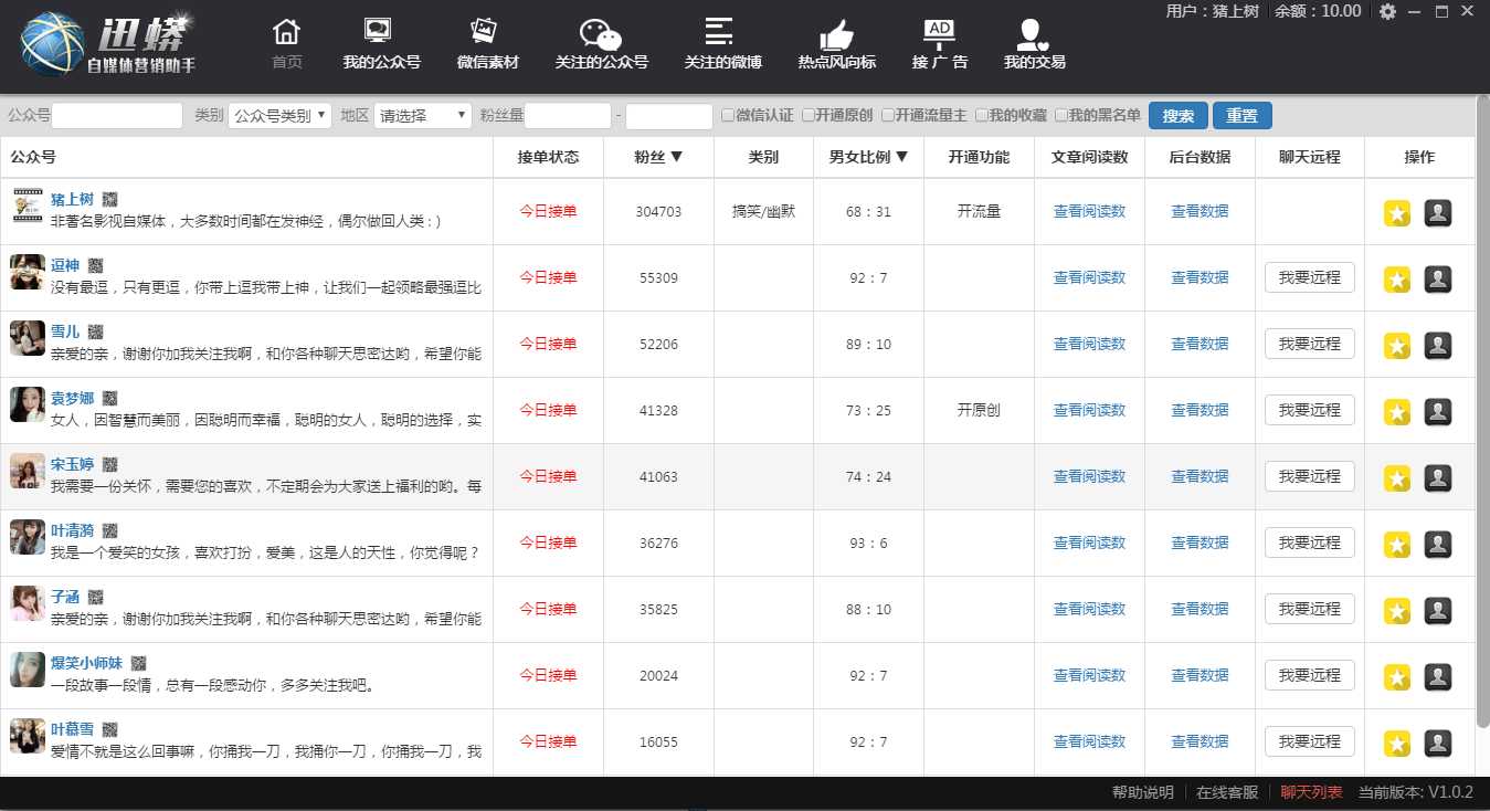 微信公众号新手运营指南——四种类别如何选择