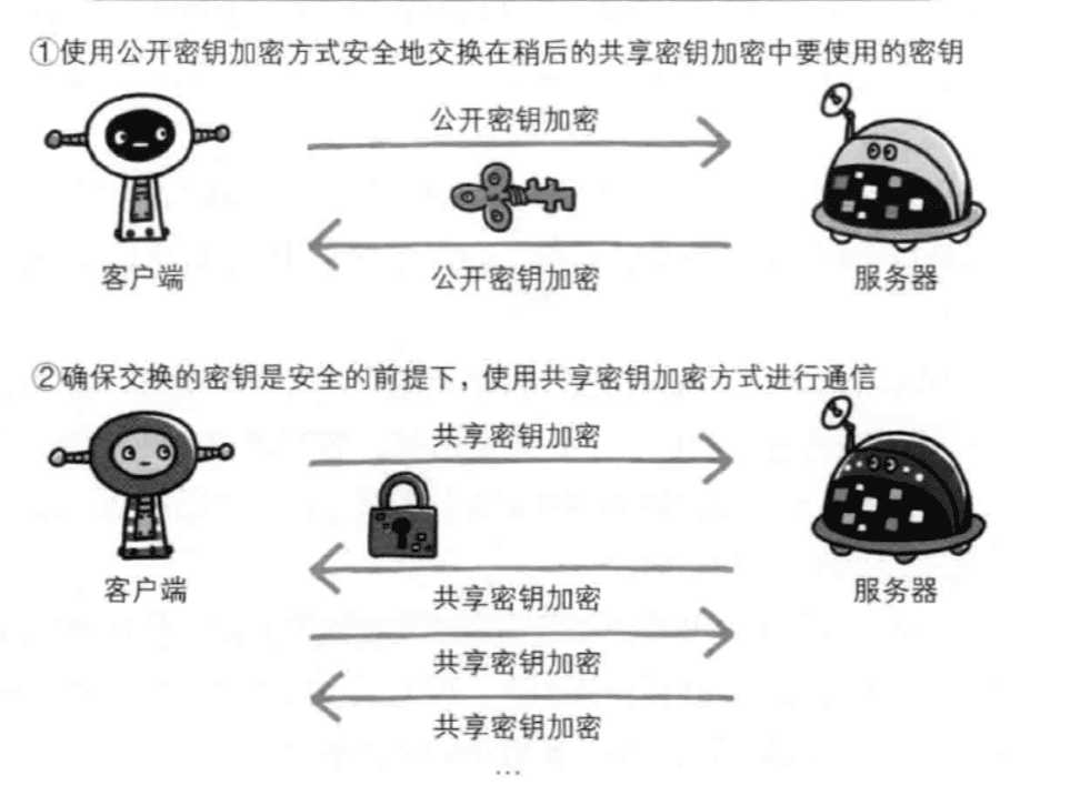 http和https的关系与优缺点等区别分析（附图解）