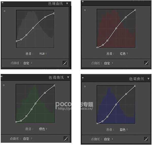 Photoshop结合LR后期补救严重曝光不足的逆光外景人像