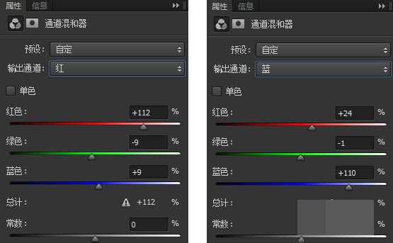 ps巧用通道混合器给黑白图片上色教程