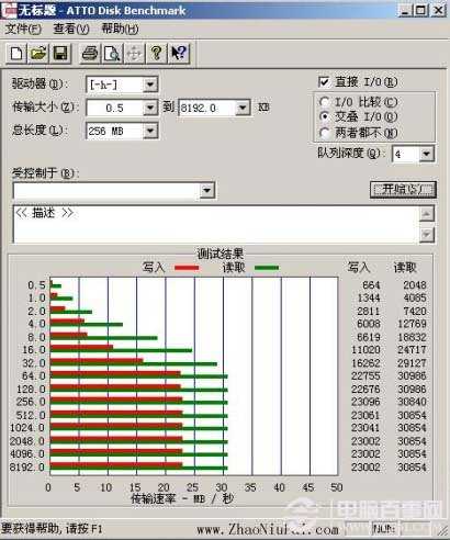 usb3.0和2.0的有什么区别