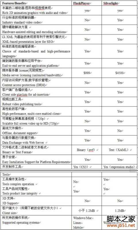 silverlight是什么,silverlight教程