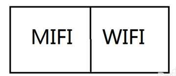 4gmifi是什么? mifi和wifi有什么区别和相同之处?