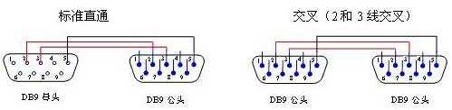 串口线接法与线芯引脚定义分别是什么？